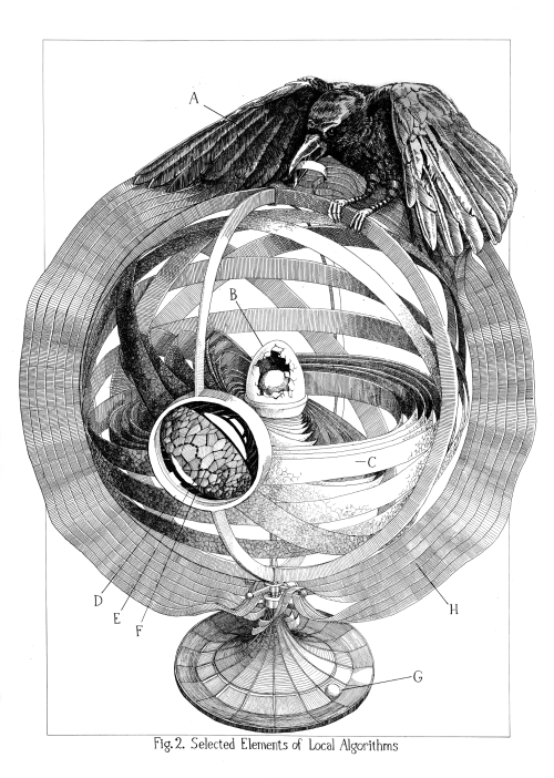 Fig. 2. Selected
Elements of Local Algorithms