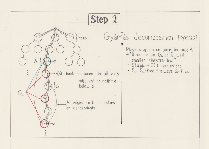 Slide 9