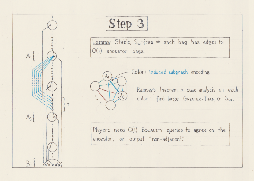 Slide 10
