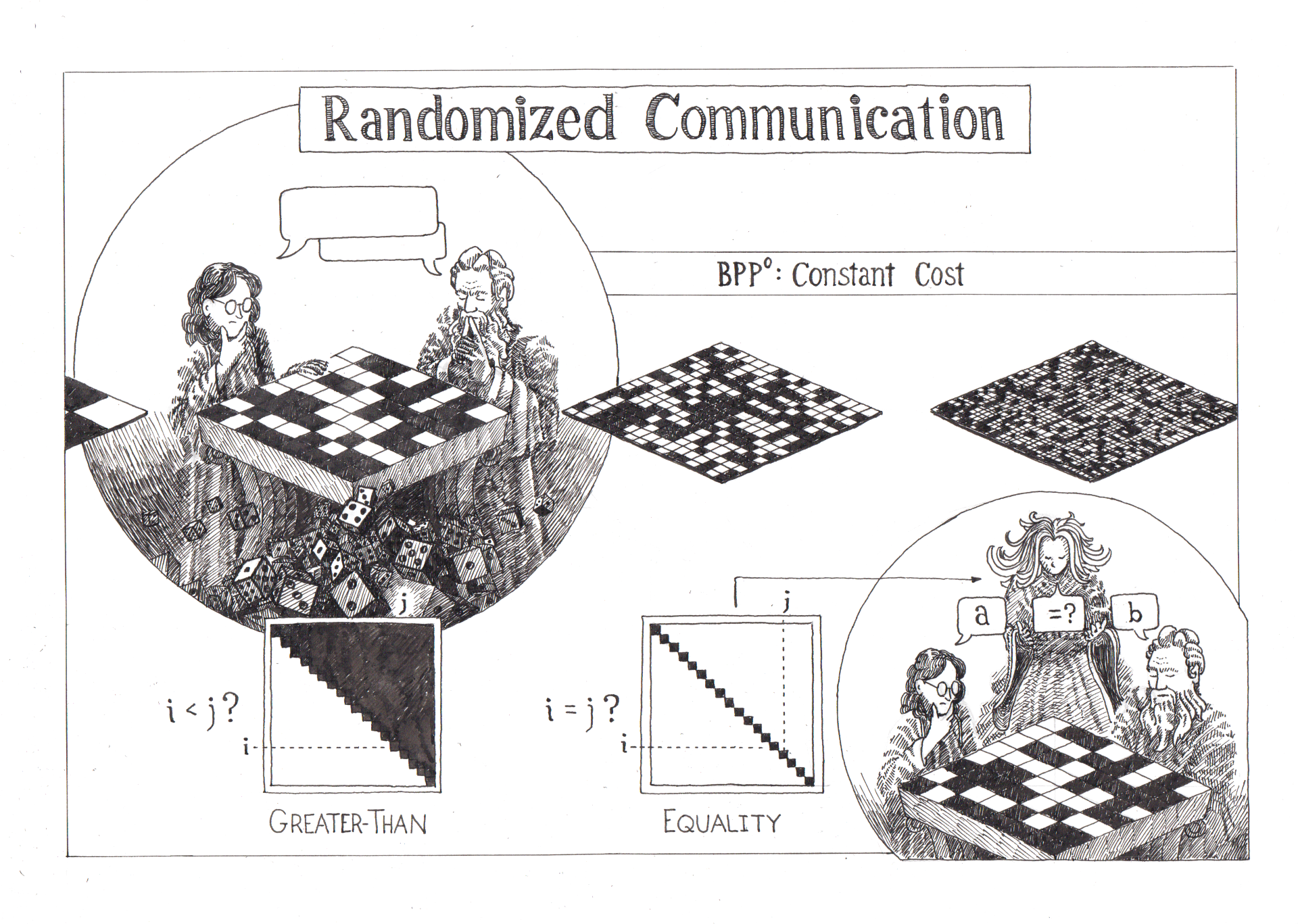 Randomized Communication