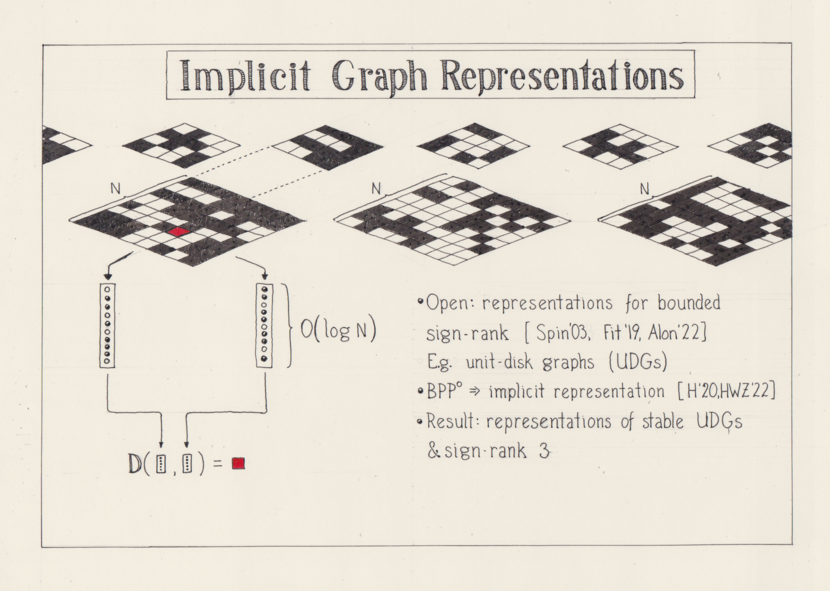 Slide 6