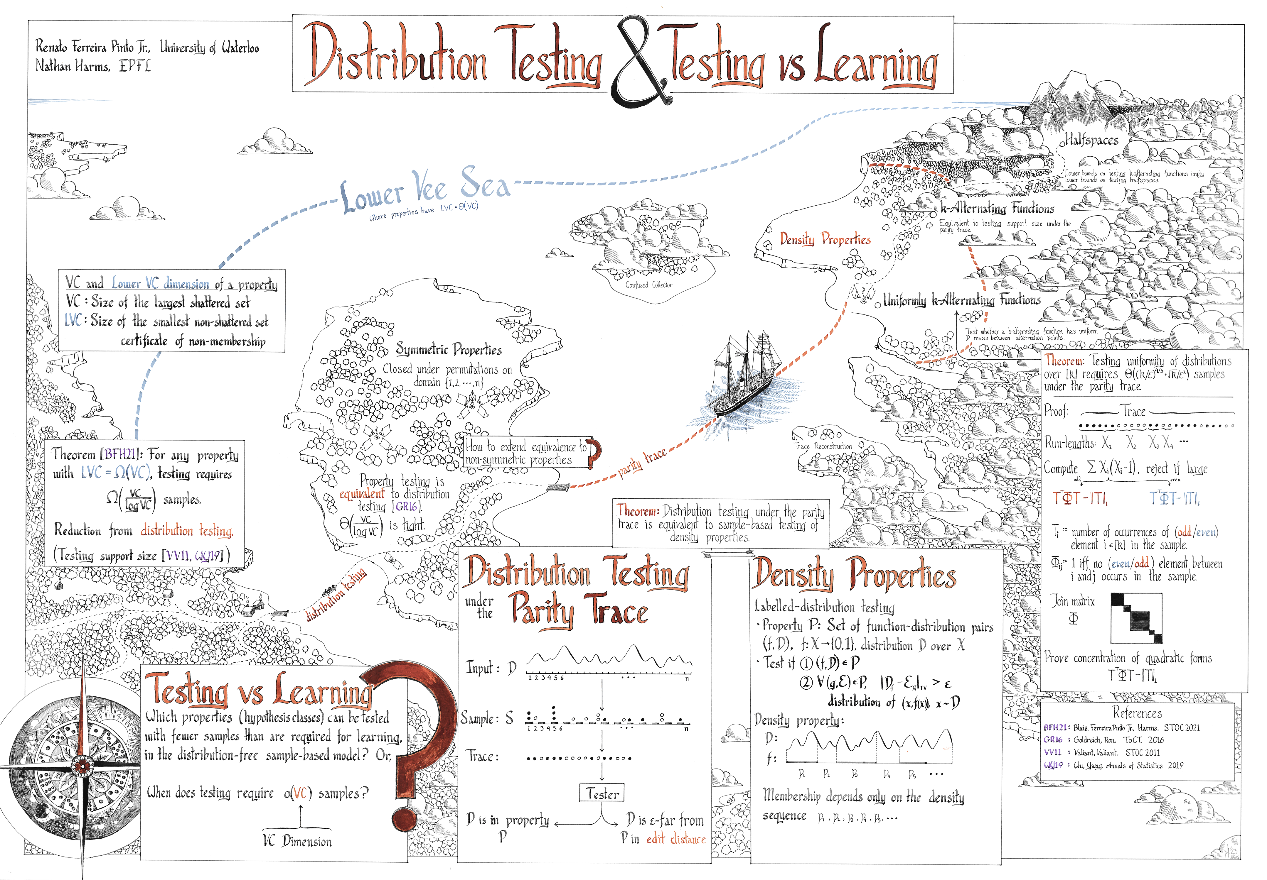 Parity trace poster