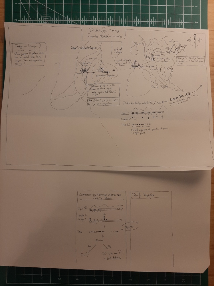Step 1: Sketching